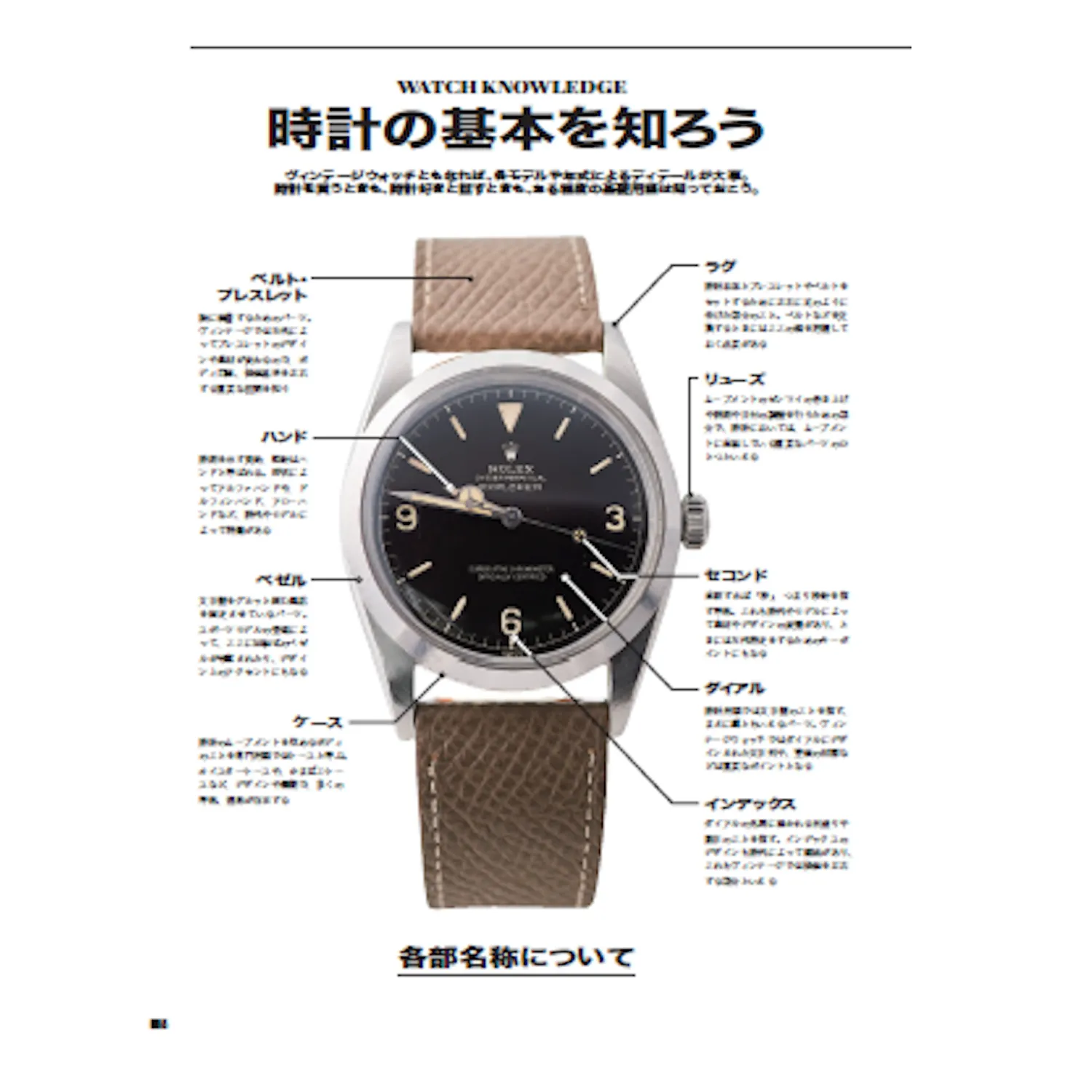 Lightning Archives "Vintage Watch Basics "
